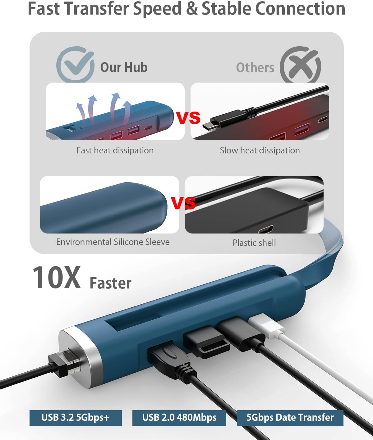 TechMuse LinkPro 5-in-1 USB-C Hub